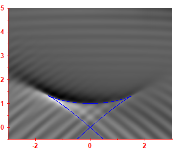 Smoothed level density